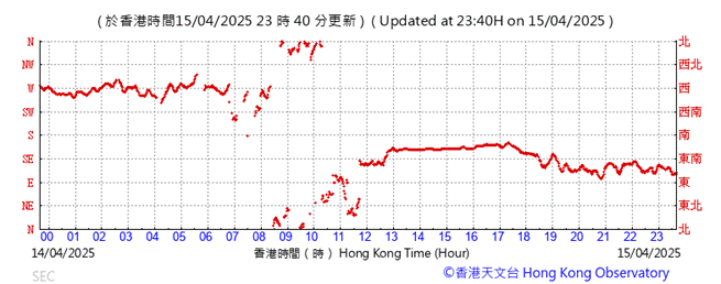 A graph with red lines
AI-generated content may be incorrect.